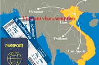 Countries that are exempt from visa to enter Vietnam (no need visa)